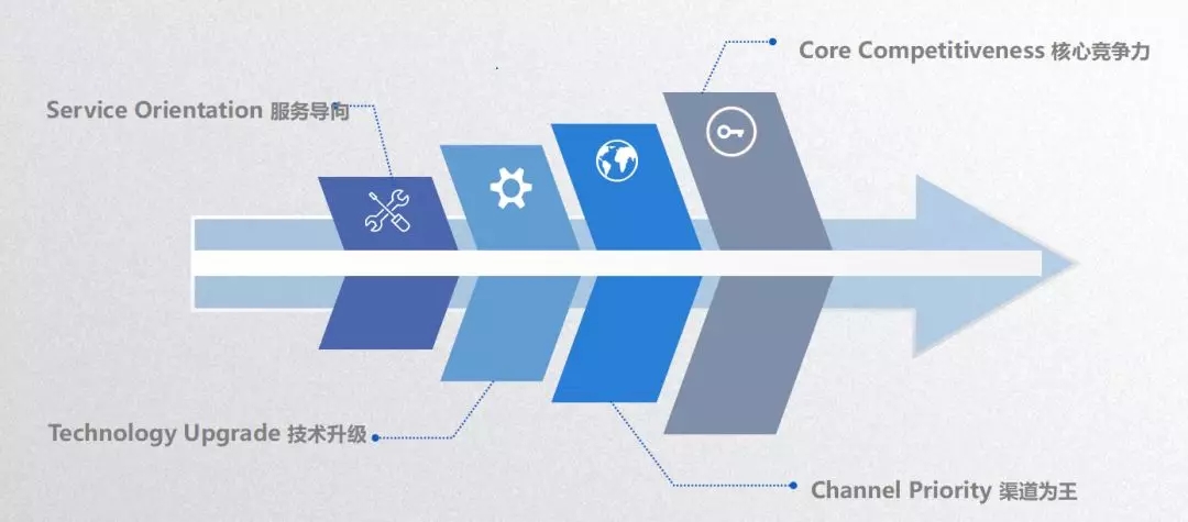 不朽情缘-官方网站